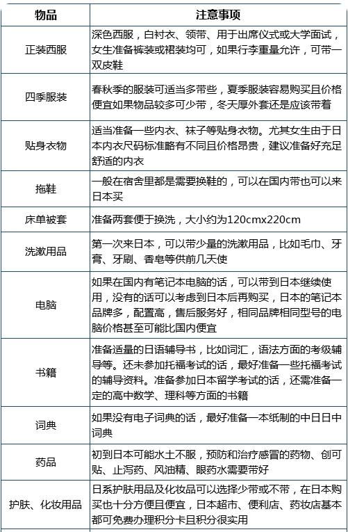 日本留学攻略2023,2020年日本留学赴日时间