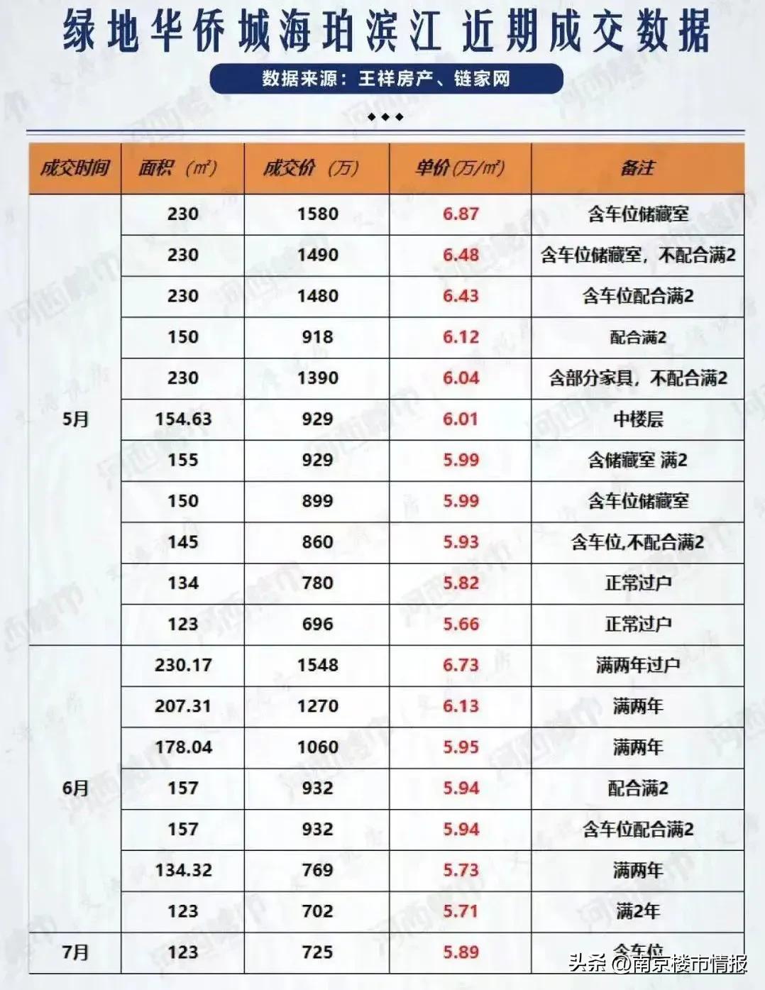 南京10所名校,南京最好的双学区排名