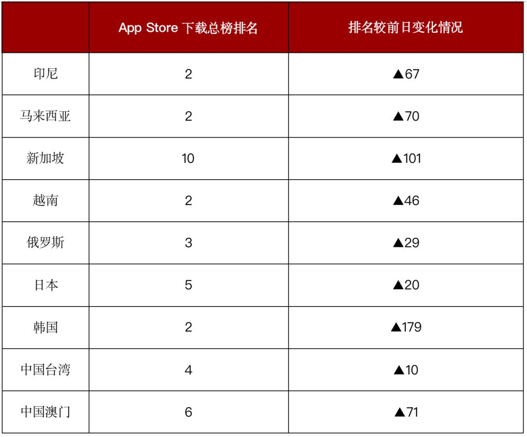 zenly会回归吗,zenly还会复出吗
