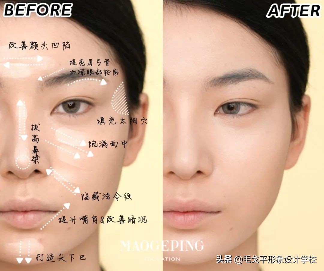 新手必看干货最全化妆步骤详解,纯干货图解化妆技巧全步骤