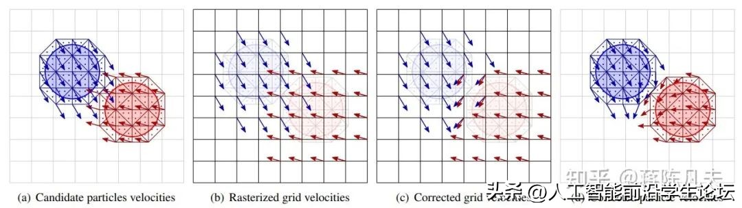 十二年图形学物理模拟的自我回顾【学术人生】
