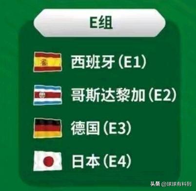 2022年卡塔尔世界杯小组赛：最容易和最难的小组