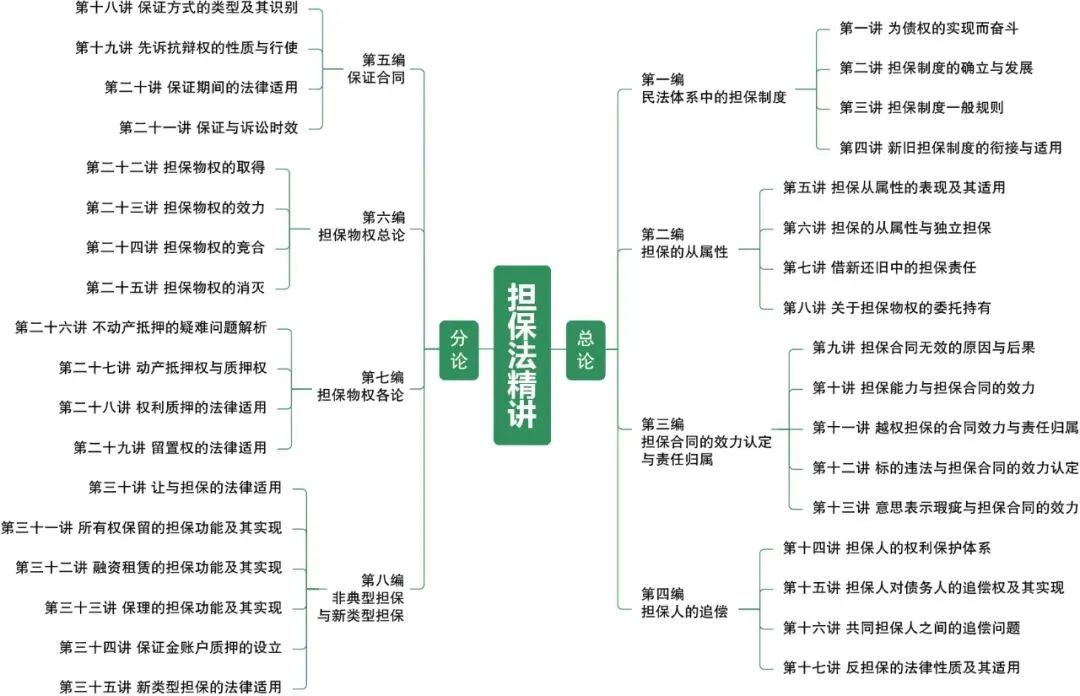好书分享民法典与法律常识,学习民法推荐书