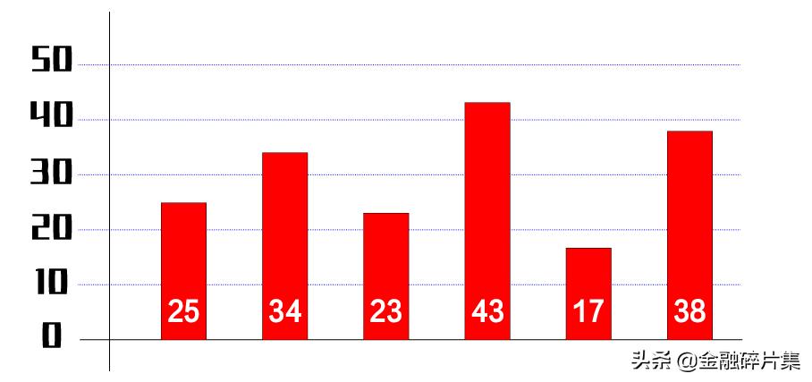 boll指标详解图解,BOLL指标实战