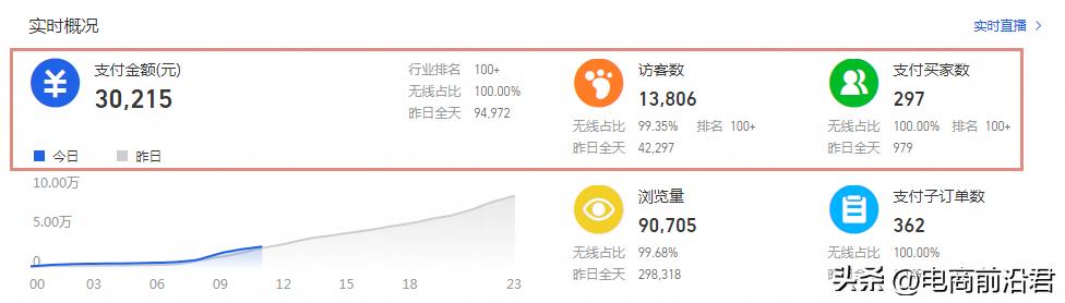 想要分析一家淘宝店铺的转化率,如何分析淘宝店铺转化率