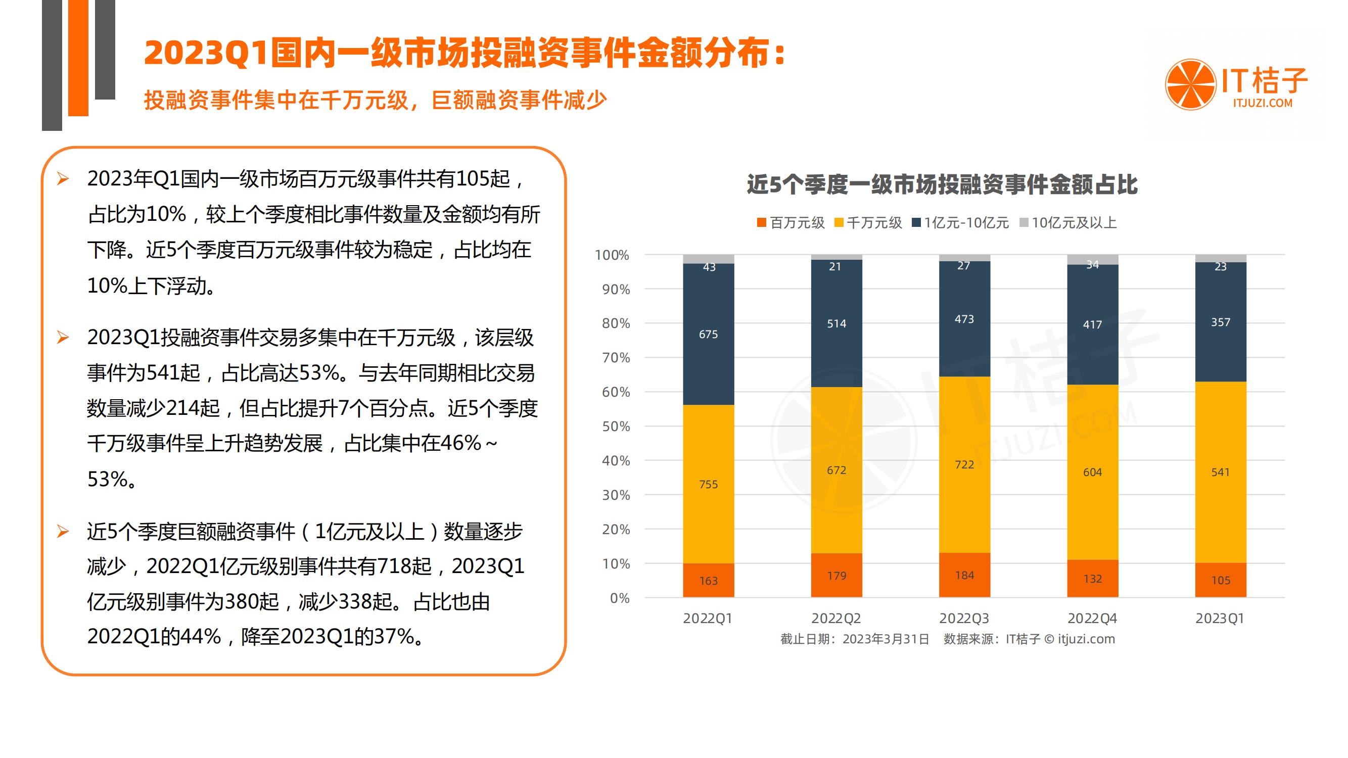 新经济最全创业投资盘点来袭,中国新经济投资趋势