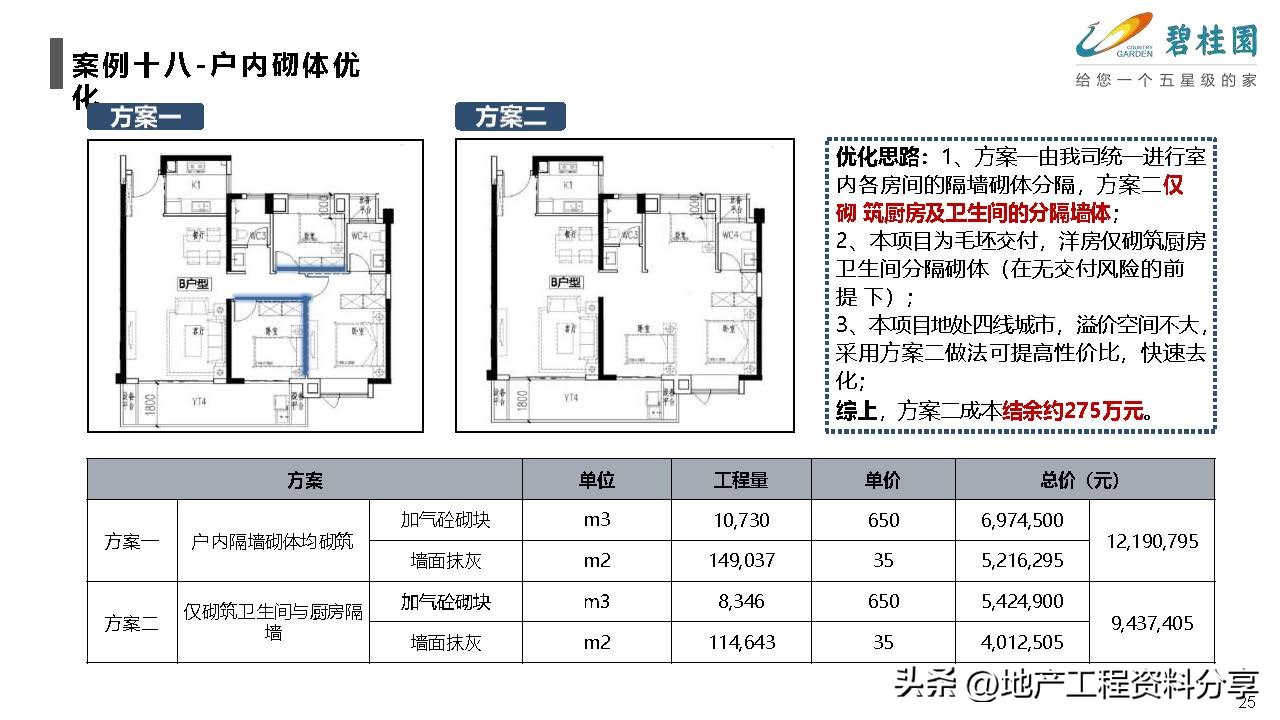 产业地产优秀策划案例,标杆地产管理模式分析