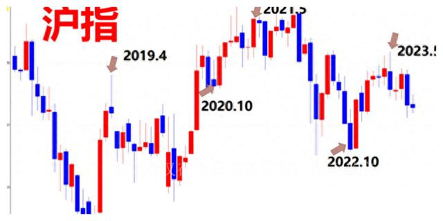 股票买卖时机判断指标,十月份值得入手的股票