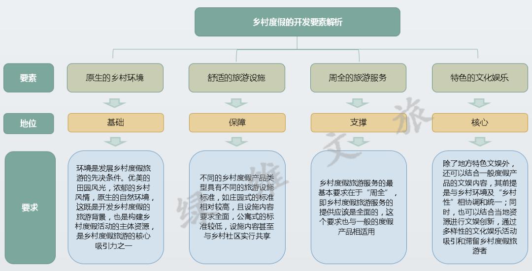 绿维文旅小镇布局,绿维文旅最新规划图
