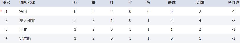 卡塔尔世界杯预选赛被淘汰的强队,2022卡塔尔世界杯目前出线的球队