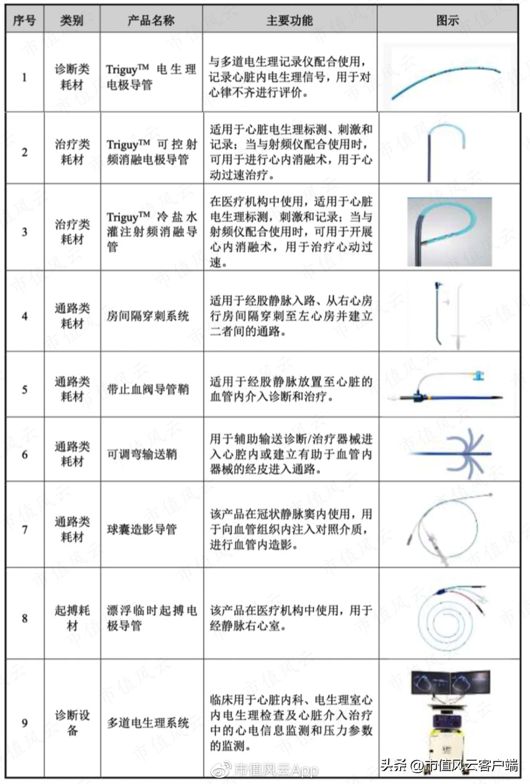 先健科技估值,先健科技业绩大全