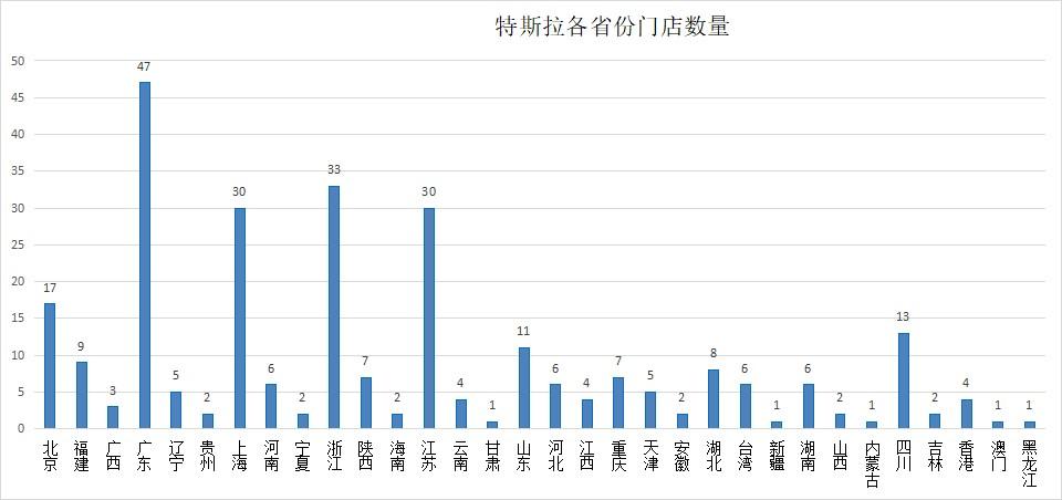 汽车入驻商场,汽车品牌入驻