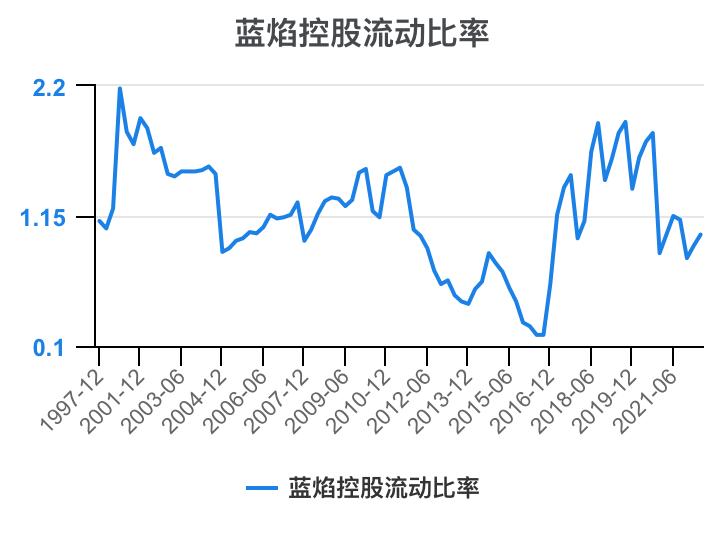 蓝焰控股2024年目标价,预测一下蓝焰控股走势