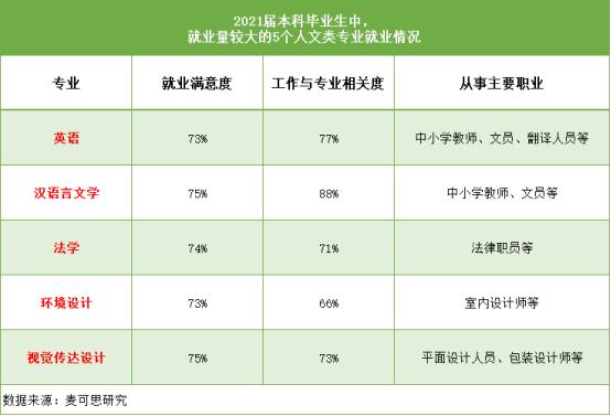 南京财经大学就业率最高的专业,南京财经大学哪个专业好就业