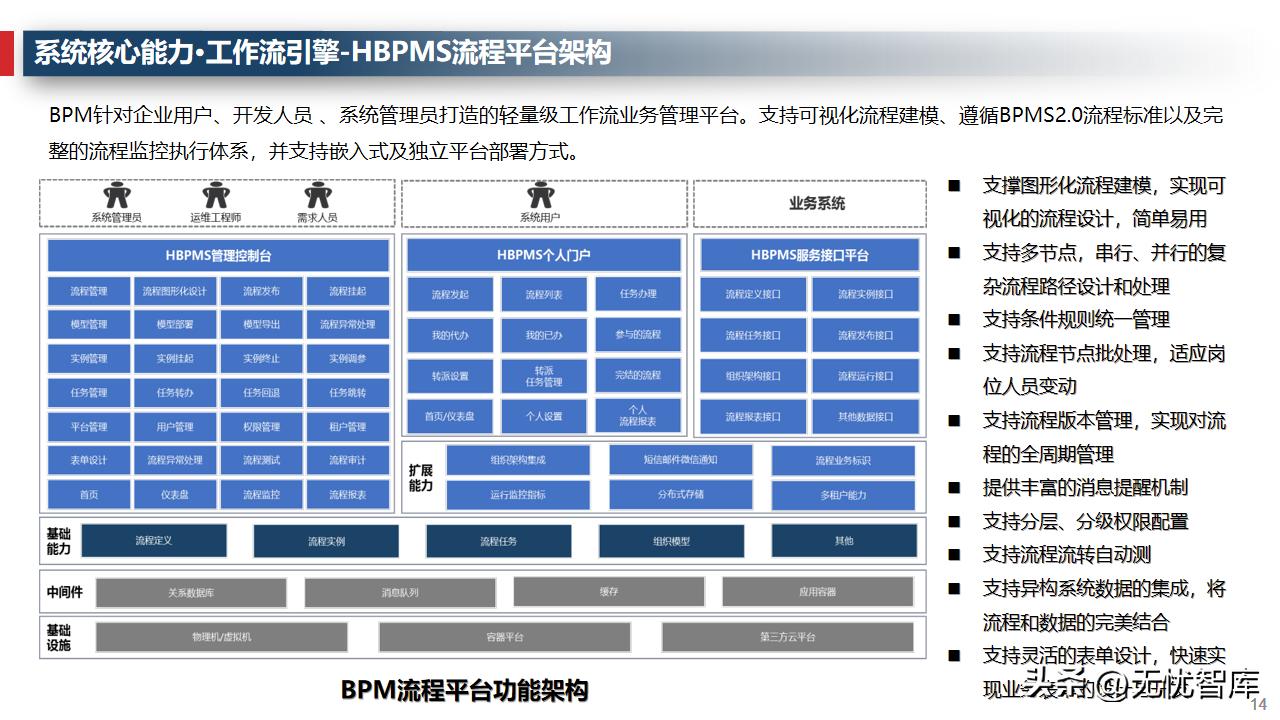 企业运营管理系统的规划与设计,企业管理数字化运营