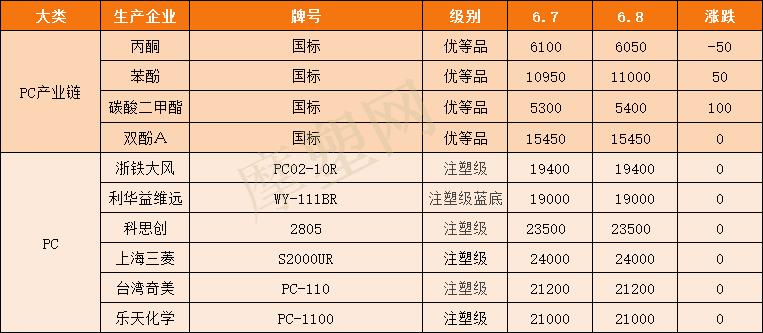 原油涨价和美通胀关系,今日苯乙烯价格和原油价格
