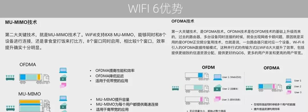 5gwifi6路由器即将上线,5g网络5g路由器