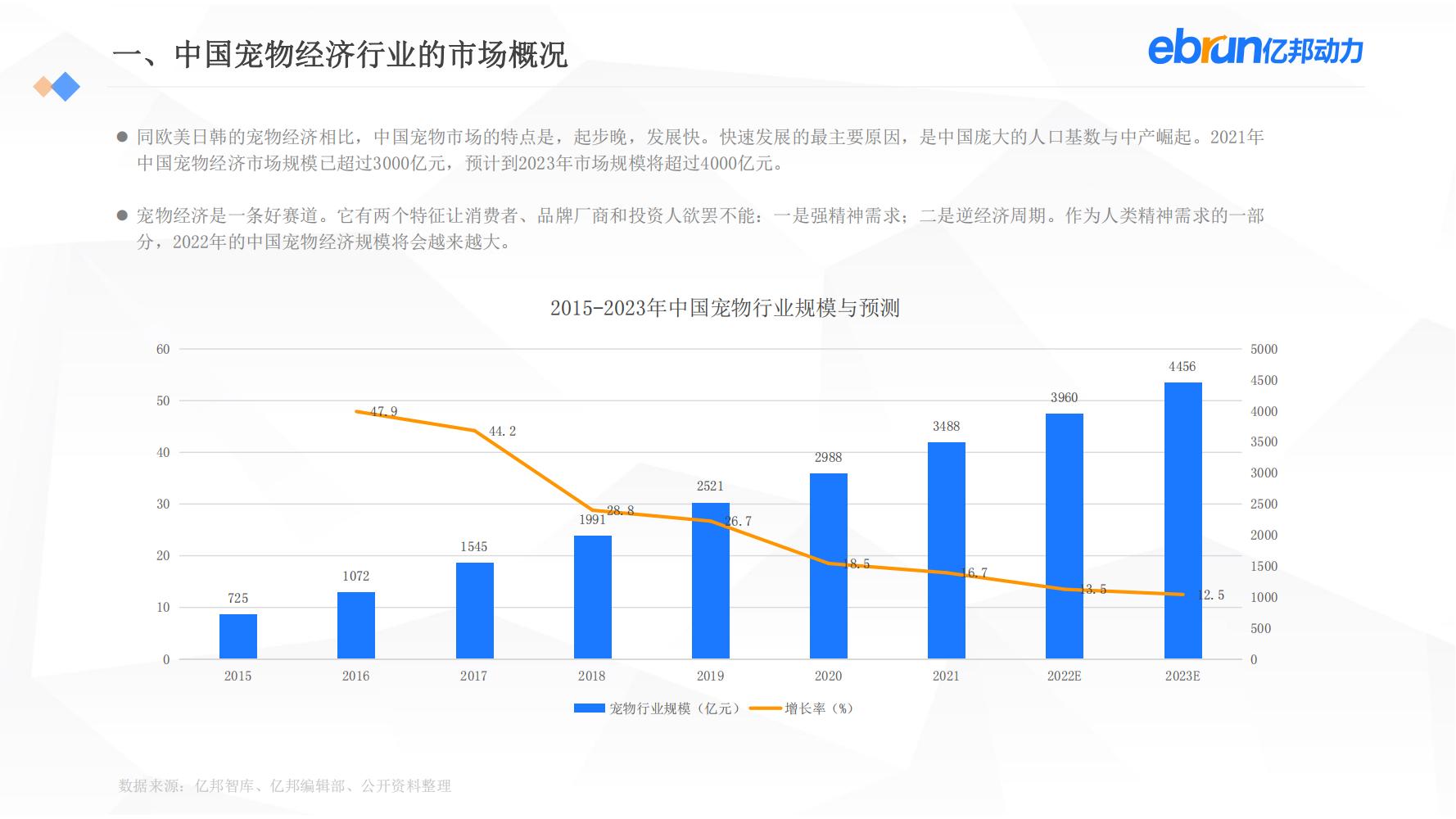 中国新生活方式：共9大行业，17个大品类，洞悉2022市场新机会