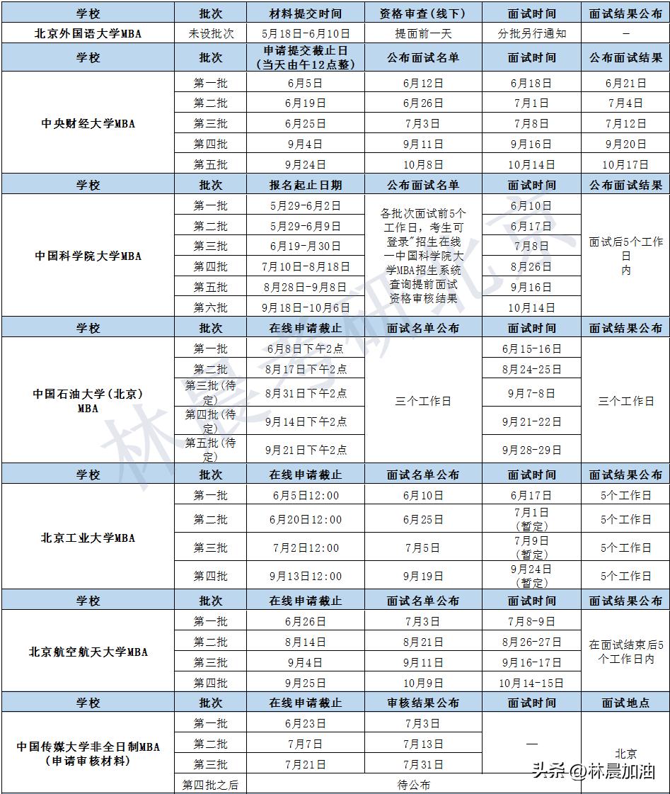 24考研|2024年北京MBA/EMBA/MPA/MEM提前面试汇总林晨考研北京