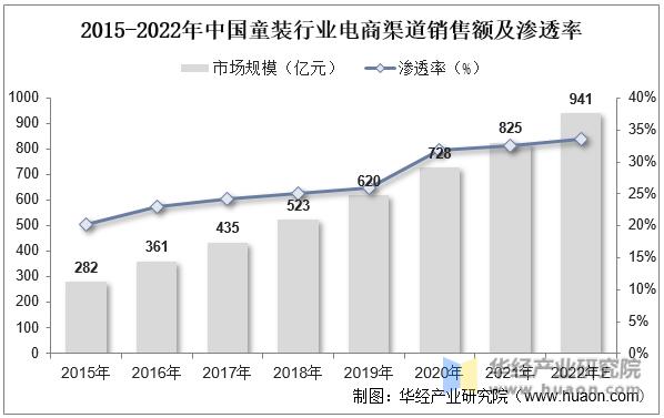 国内童装行业现状怎么样,2022年童装流行趋势