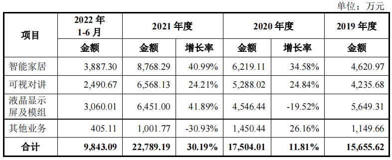 智能家居产品毛利率,智能家居毛利率