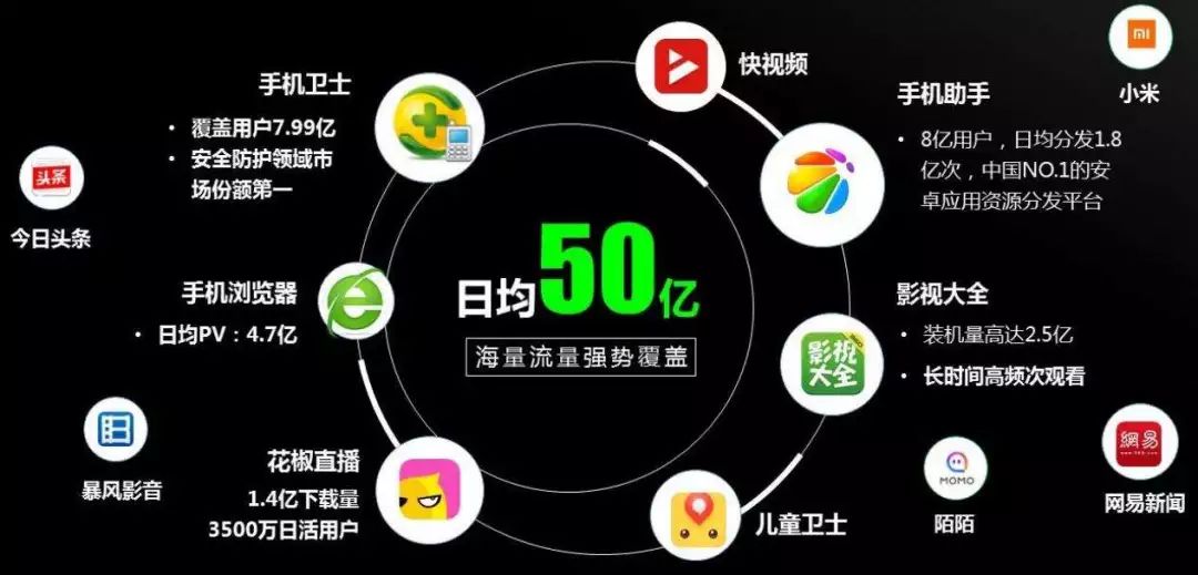 小说app推广方式有哪些类型,哪些小说app有广告推广功能