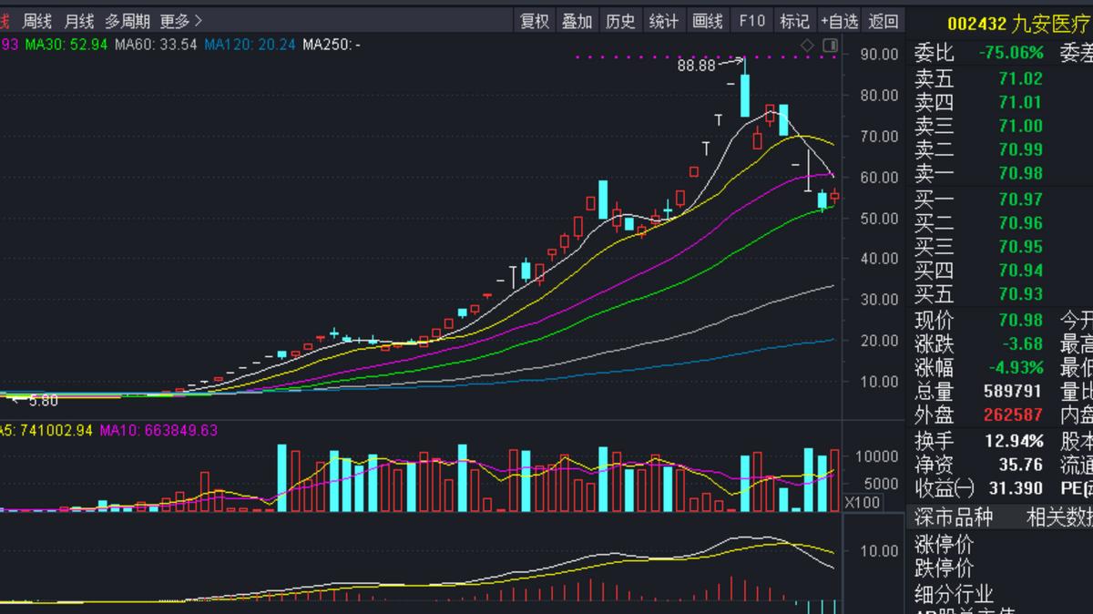 “千金藤素”火了！新冠概念又有新的热点爆发