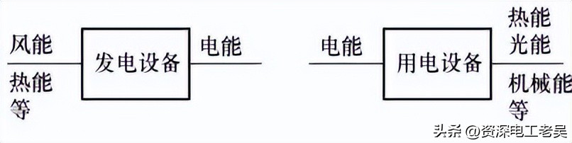 什么是有功功率无功功率视在功率,什么是无功功率有功功率