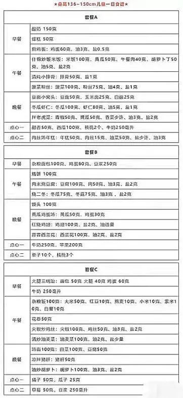 13岁男孩身高不达标怎样长高,14岁男孩长高到180可能吗