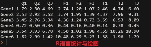 绘制热图的数据,热图用什么绘制