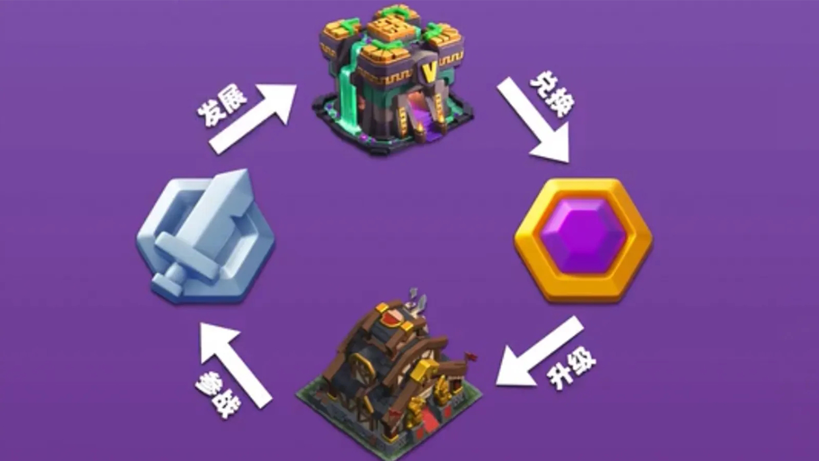 部落冲突部落都城一次通过教程,部落冲突部落都城新手教程怎么过