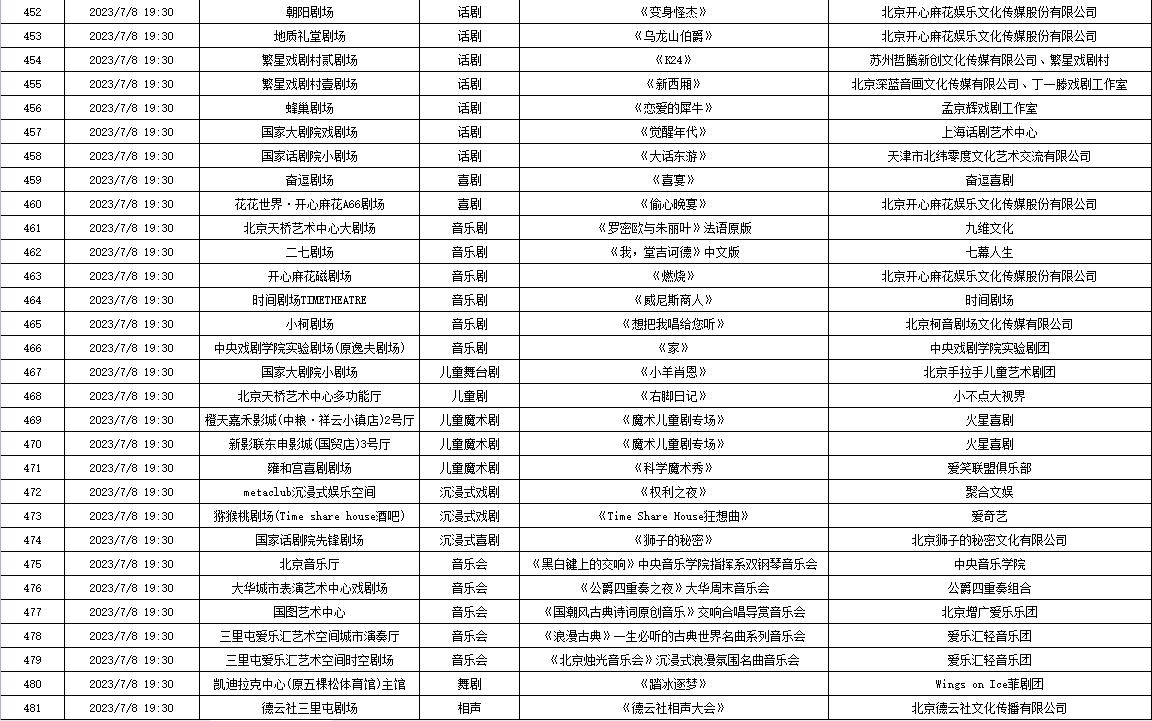 北京2019年2月22日演出信息,北京7月演出信息公布