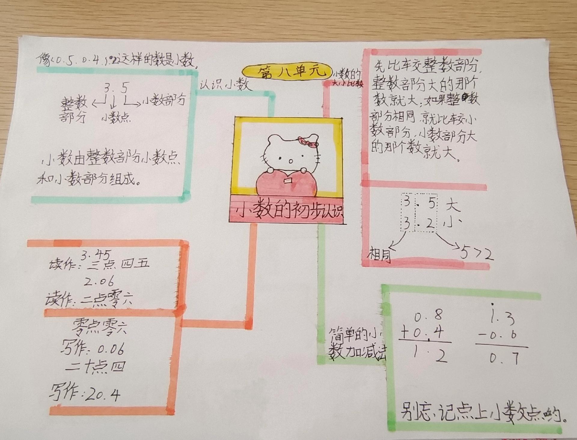 三年级数学1-4单元的综合思维导图,三年级数学思维导图123单元怎么画