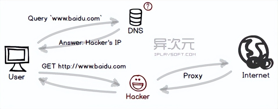 wifi的dns被劫持会怎么样,路由器被劫持了dns怎么办