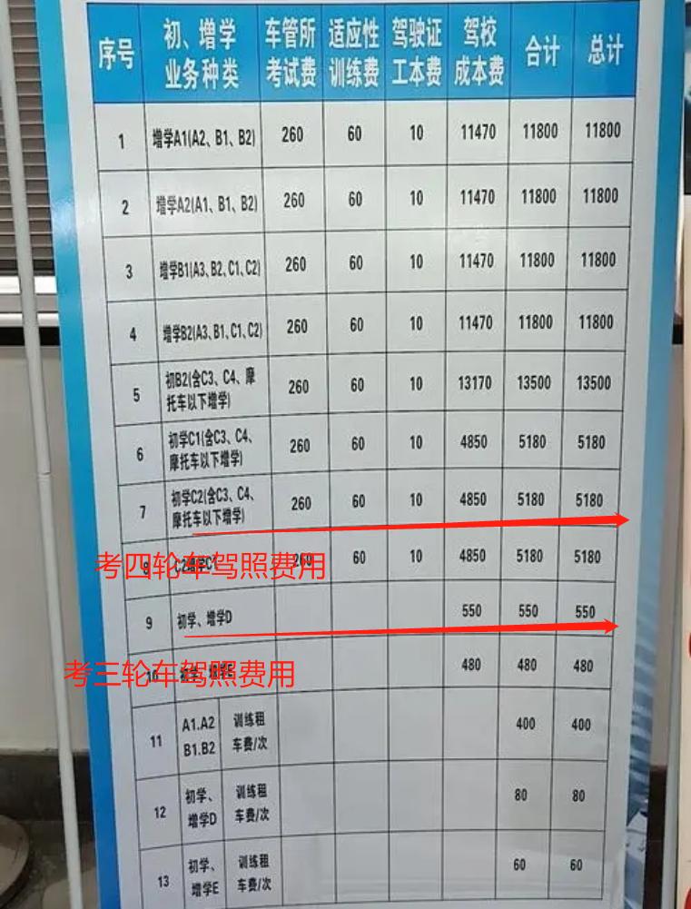 电动三轮车从报名到拿驾照全过程,考电动四轮车驾照要多少年龄
