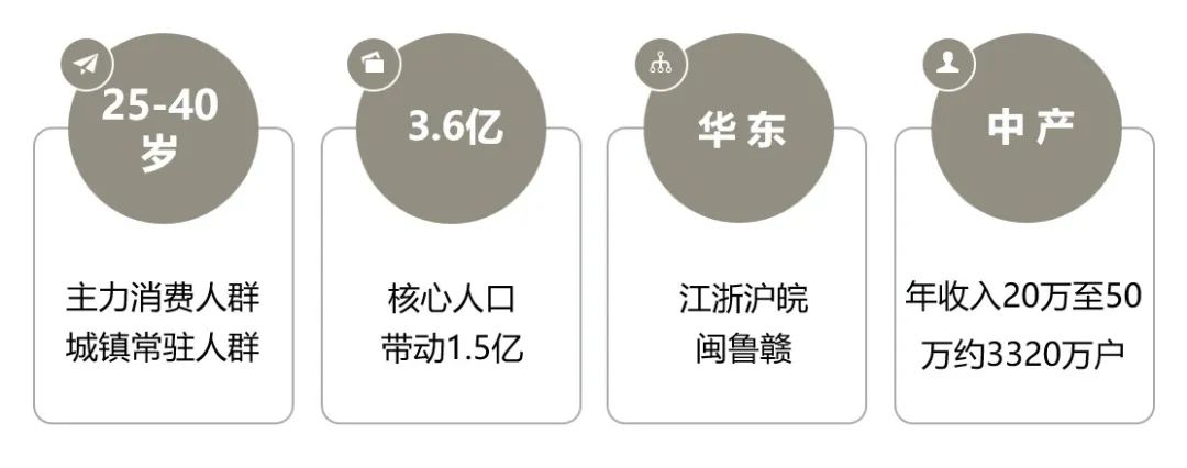 李洋君户外,李洋君露营