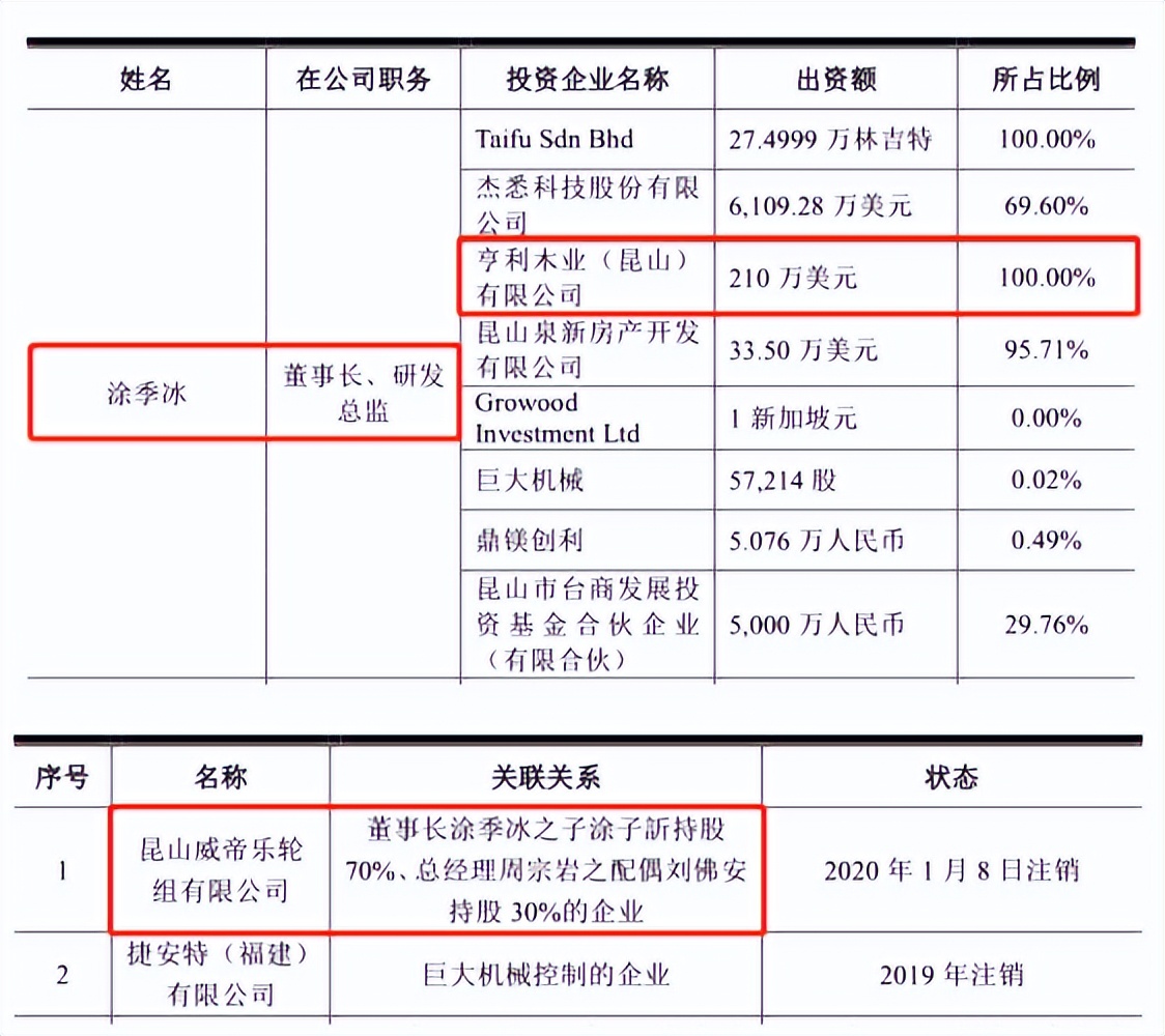 鼎镁科技财务数据前后矛盾，董秘兼职关联公司未披露