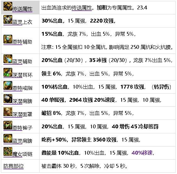 DNF元素师全技能,DNF元素师觉醒