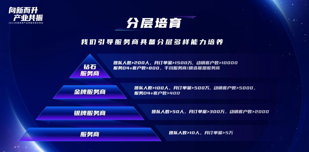 抖音电商2023战略,2022年抖音电商重点方向