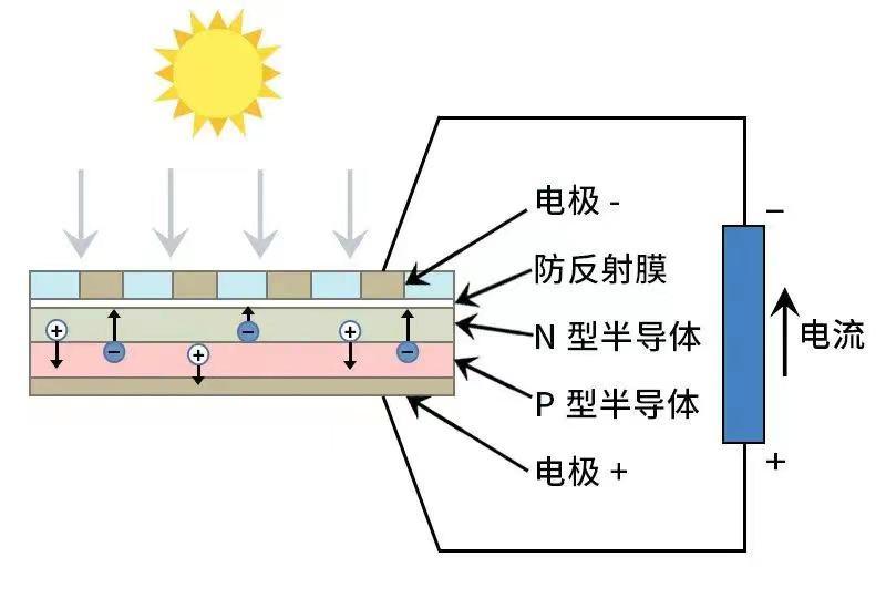 光伏维修钳形表,光伏钳形电流表推荐