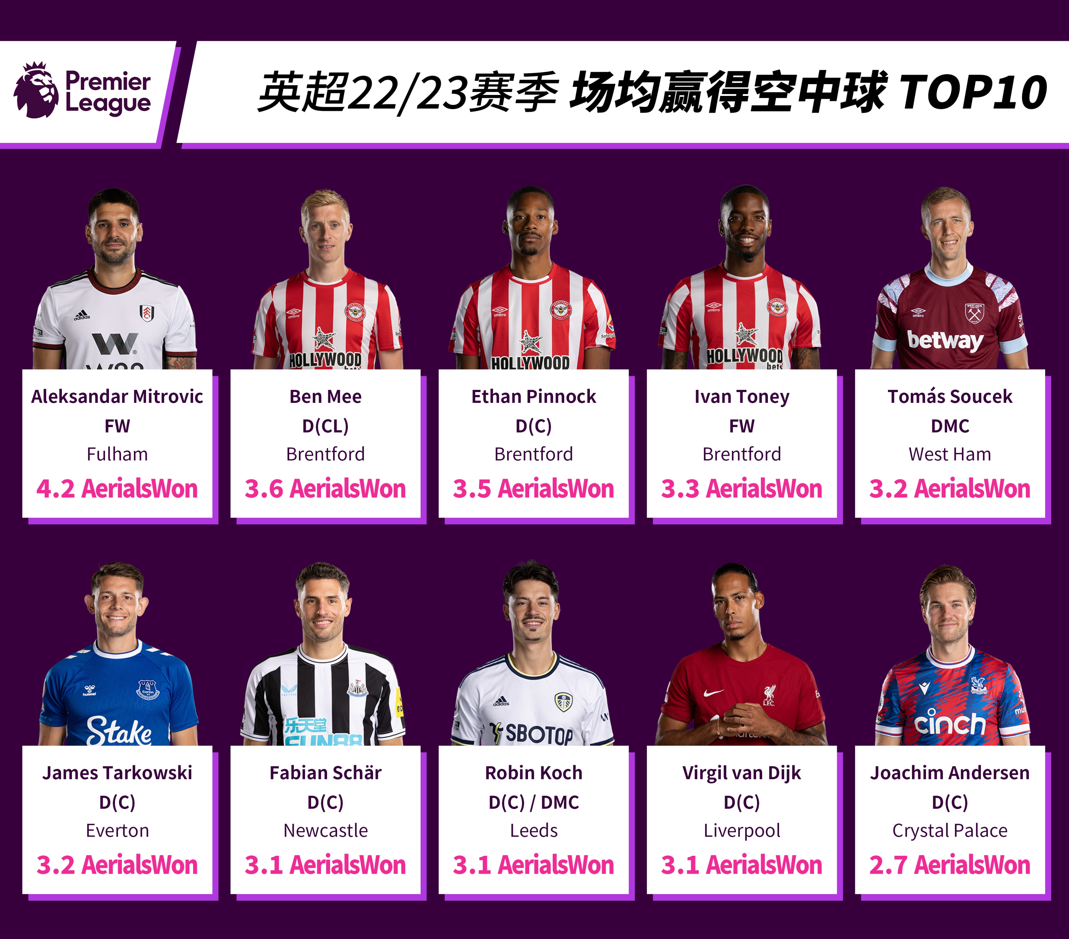 英超联赛21-22新赛季排名,英超球员身价排行榜top10