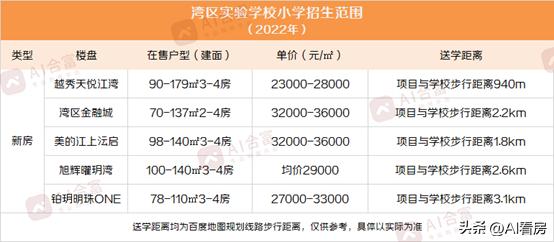 南沙一中初中学位预警,鸡娃家长