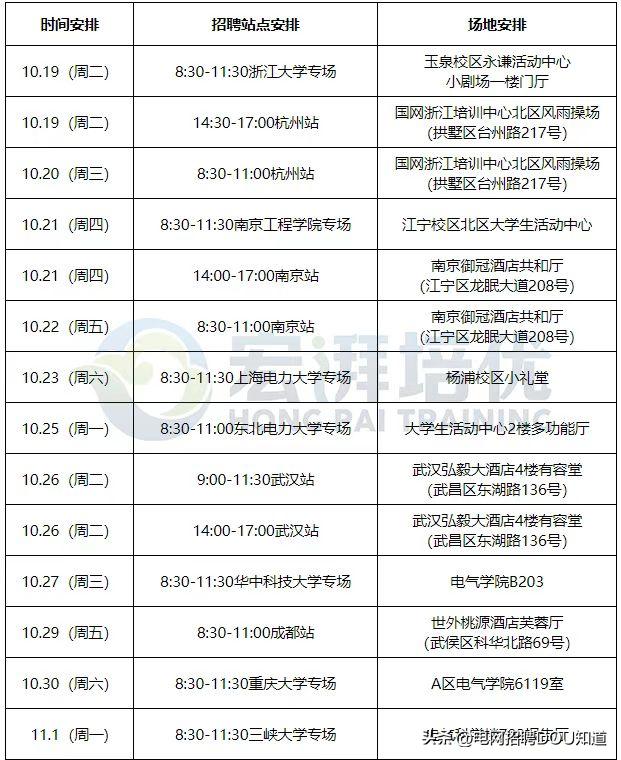 浙江电网待遇排名最新,国网2024二批浙江电网拟录用通知