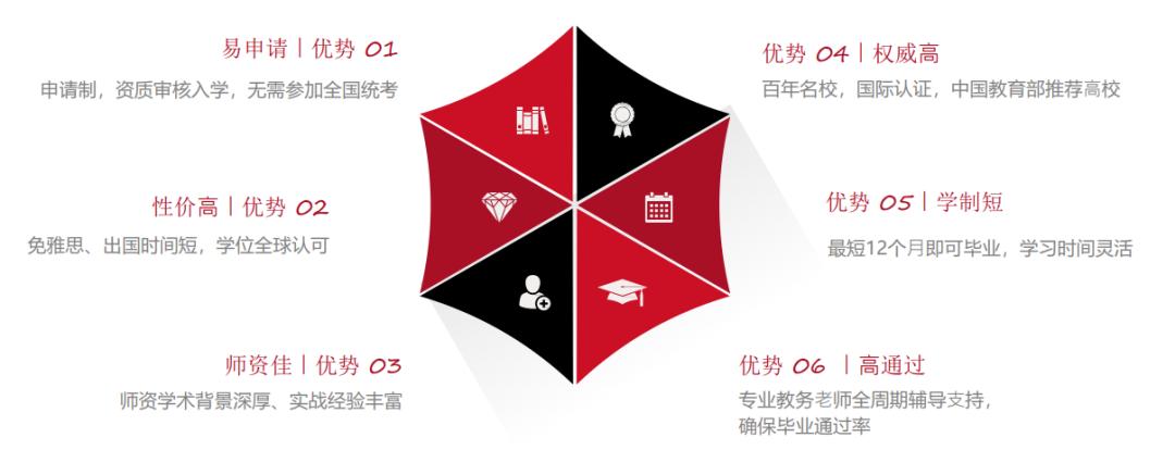 申请英国伦敦大学硕士学位条件,英国伦敦大学成人硕士