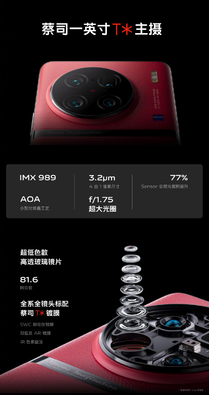vivoX90Pro+正式发布:1英寸大底蔡司巅峰四摄加持6499起售