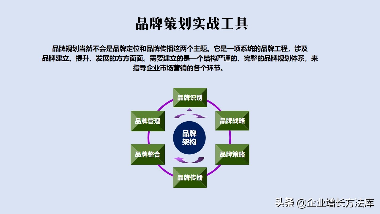 如何做营销策划方案ppt,优秀的营销策划案例ppt
