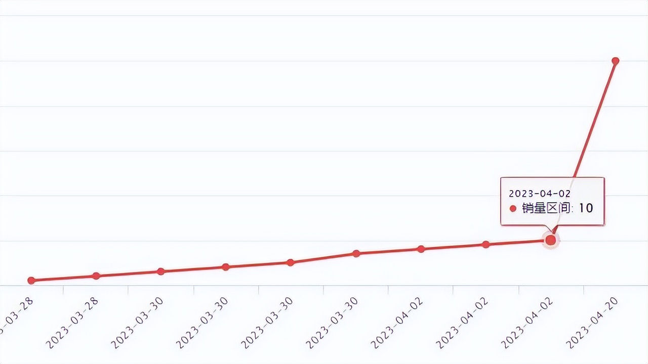 wish热卖产品是什么,wish新品破零