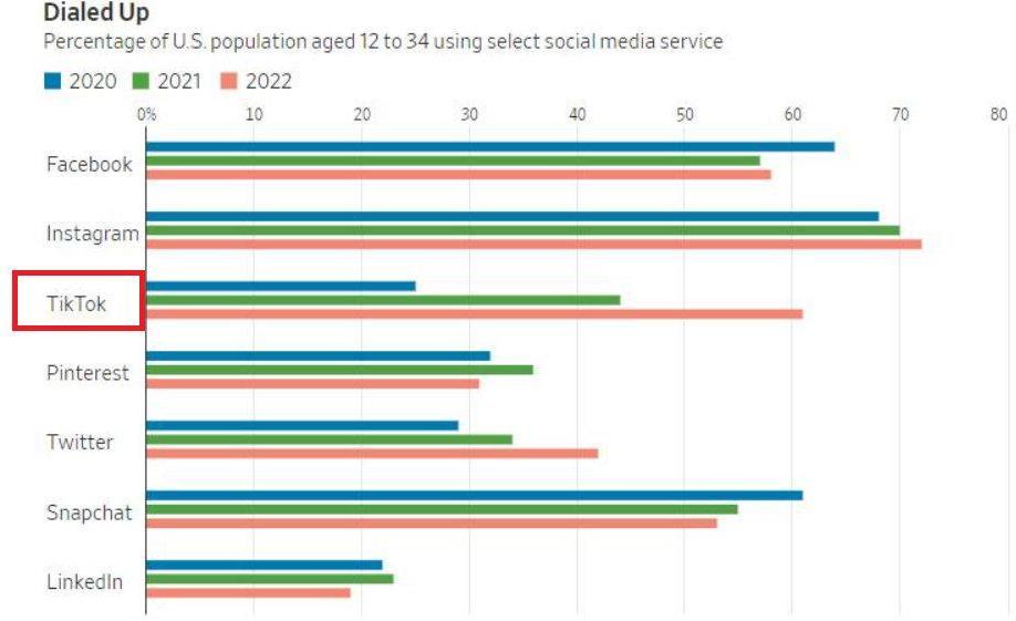 跨境电商沃尔玛东南亚,沃尔玛发力电商亚马逊