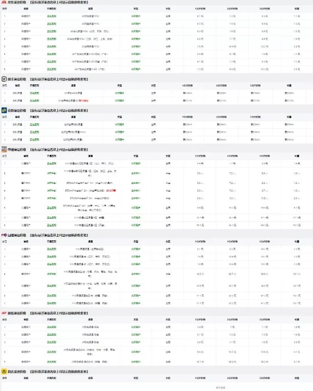 快递代下平台哪个平台比较便宜,快递代下单平台哪个好