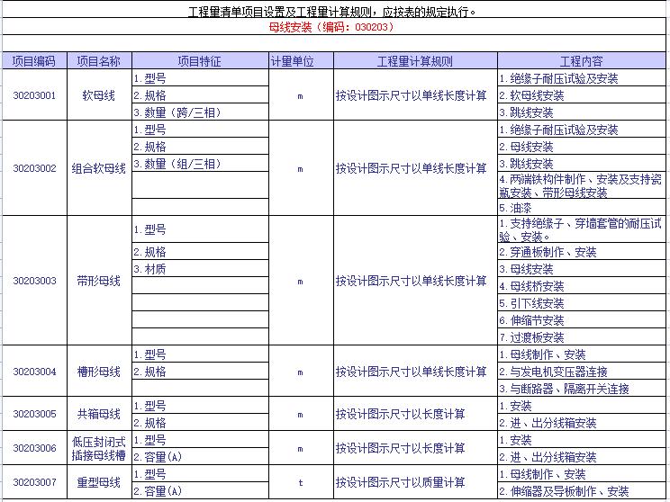 工程量清单计价特点顺口溜,工程量清单计价中措施费包括哪些